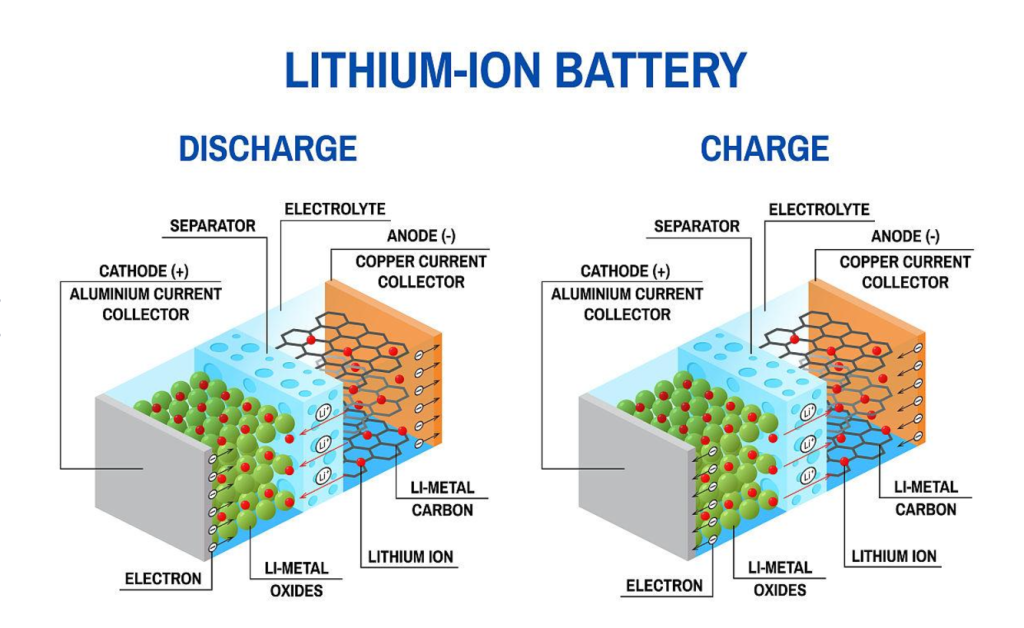 Enhancing Lithium-Ion Battery Safety: Carbon Materials as Solutions for Reducing Thermal Runaway Risks