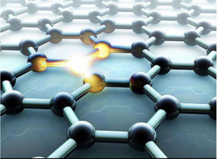 Surface-Modified Graphene: Unlocking Versatile Functionalities for Modern Applications