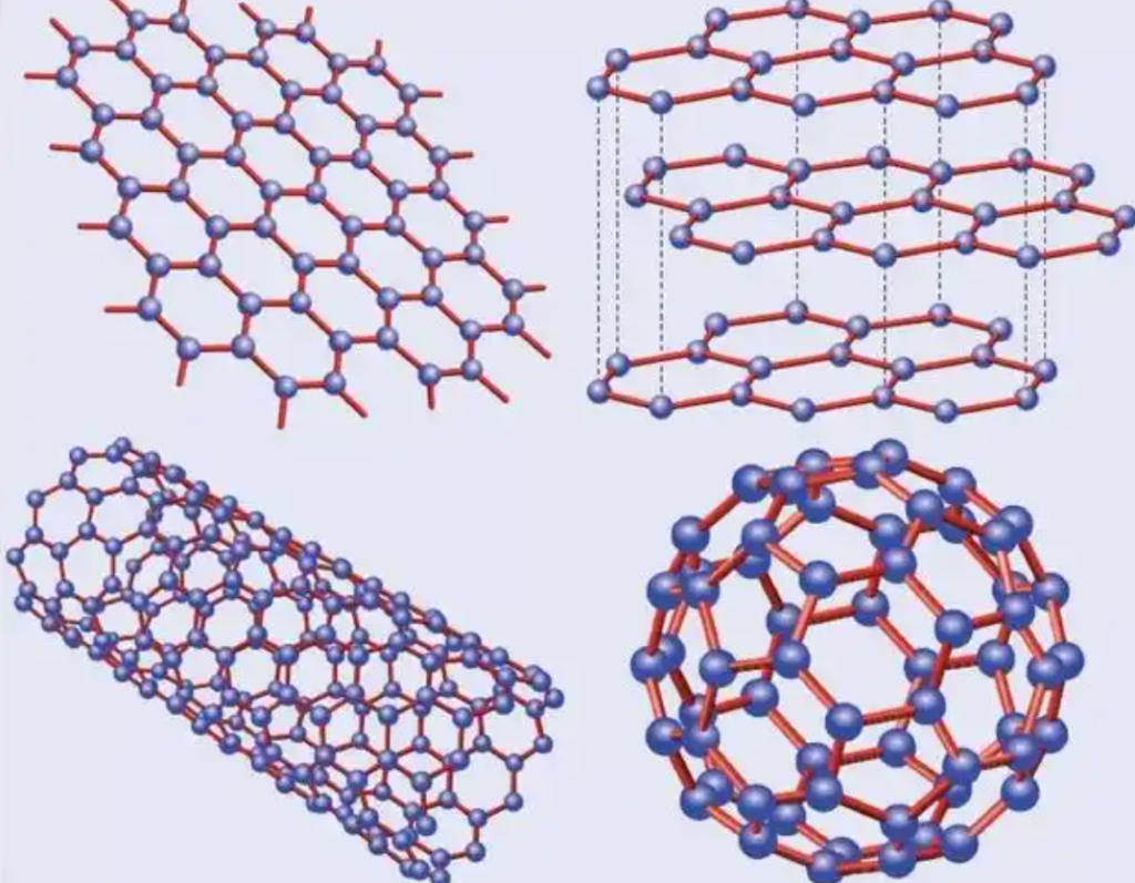 SWCNTs in Next-Generation Lithium-Sulfur Batteries: Unlocking the Future of High-Energy Energy Storage