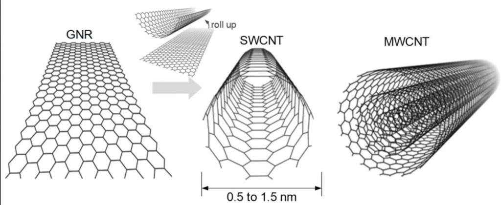 CNT Yarn and Fibers – Conductive and Structural Applications