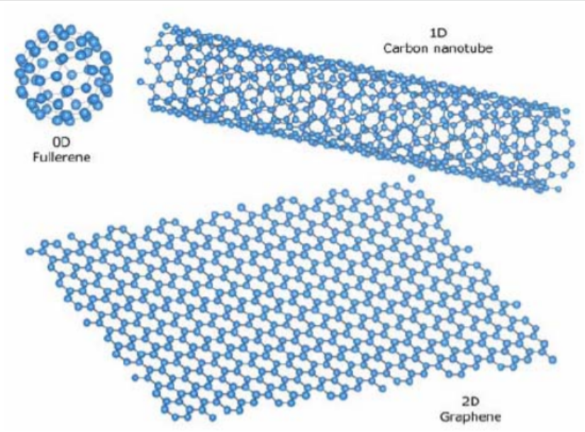 CNTs in Thermal Interface Materials – Heat Dissipation Applications