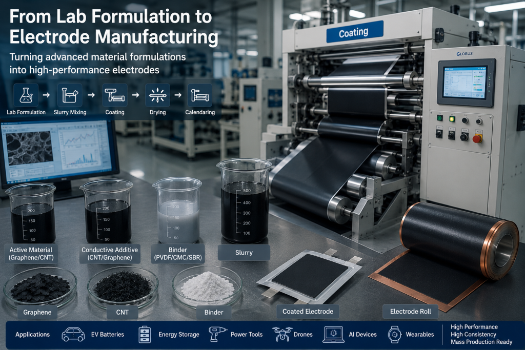 From Lab Formulation to Electrode Manufacturing